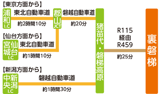 お車をご利用の場合の図