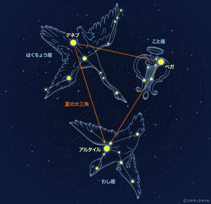 夏 の 大 三角 星座