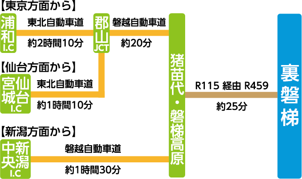 お車をご利用の場合