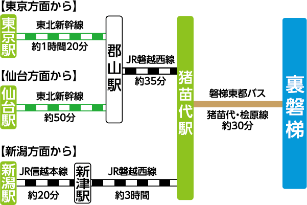 電車をご利用の場合